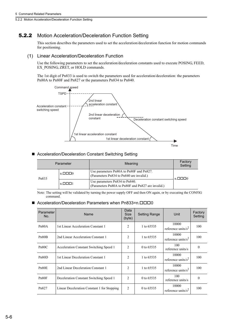 1) linear acceleration/deceleration function, 1) linear acceleration/deceleration function -6 | Yaskawa Sigma-5 User Manual: MECHATROLINK-II Commands User Manual | Page 95 / 142