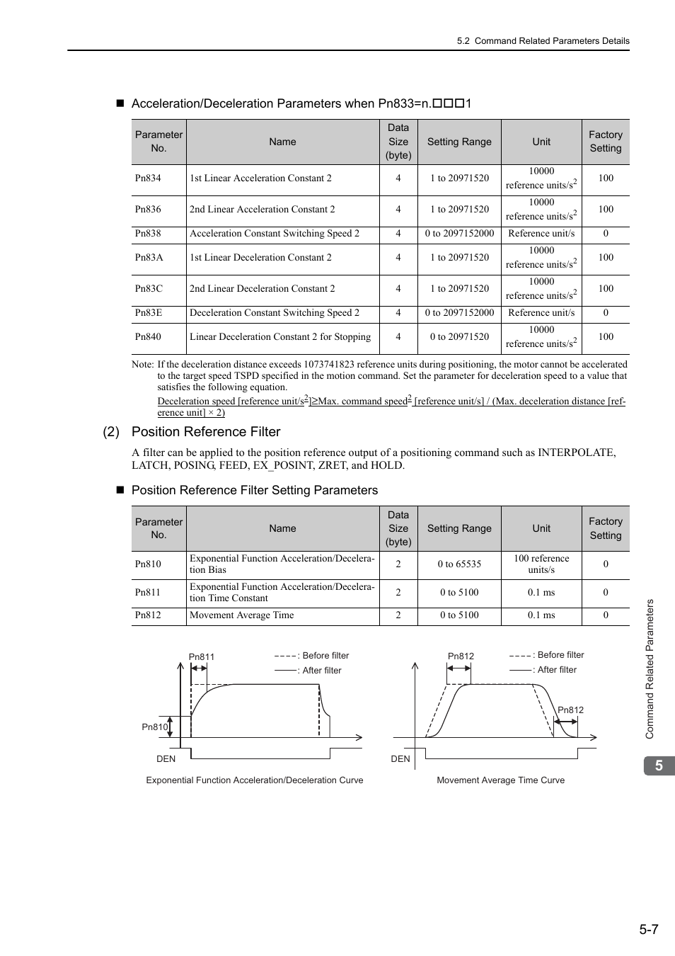 2) position reference filter, 2) position reference filter -7 | Yaskawa Sigma-5 User Manual: MECHATROLINK-II Commands User Manual | Page 96 / 142