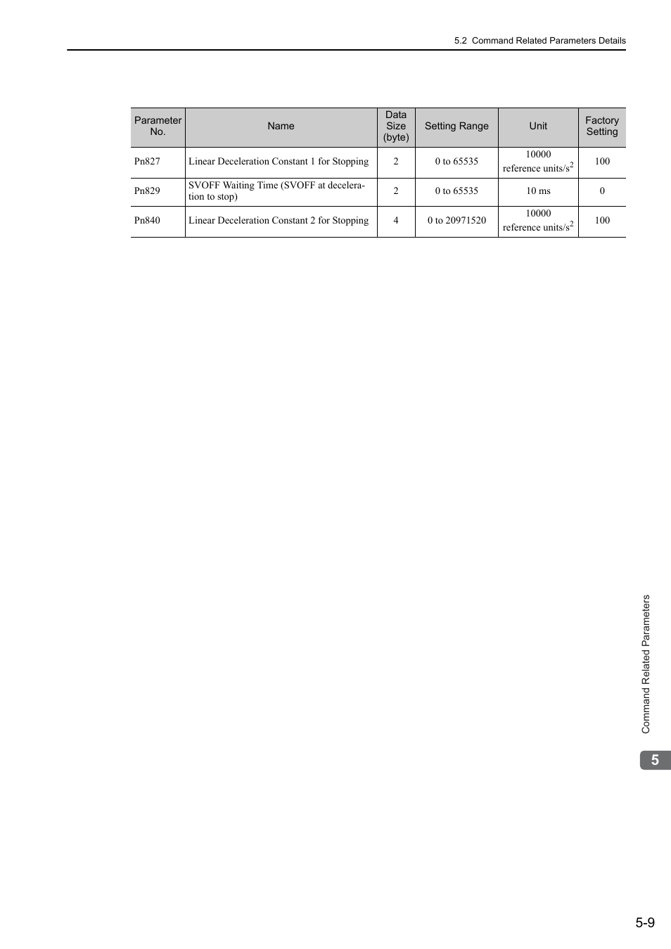 Yaskawa Sigma-5 User Manual: MECHATROLINK-II Commands User Manual | Page 98 / 142