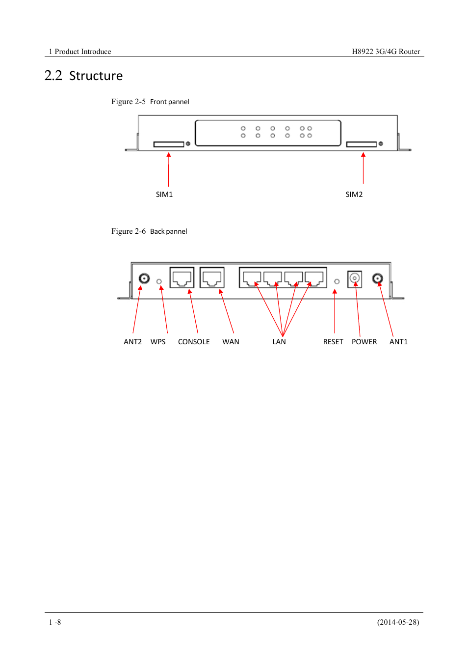 Structure, 2 structure, Figure 2-5 front pannel | Figure 2-6 back pannel | Hongdian H8922 Dual SIM Single Module User Manual | Page 24 / 145