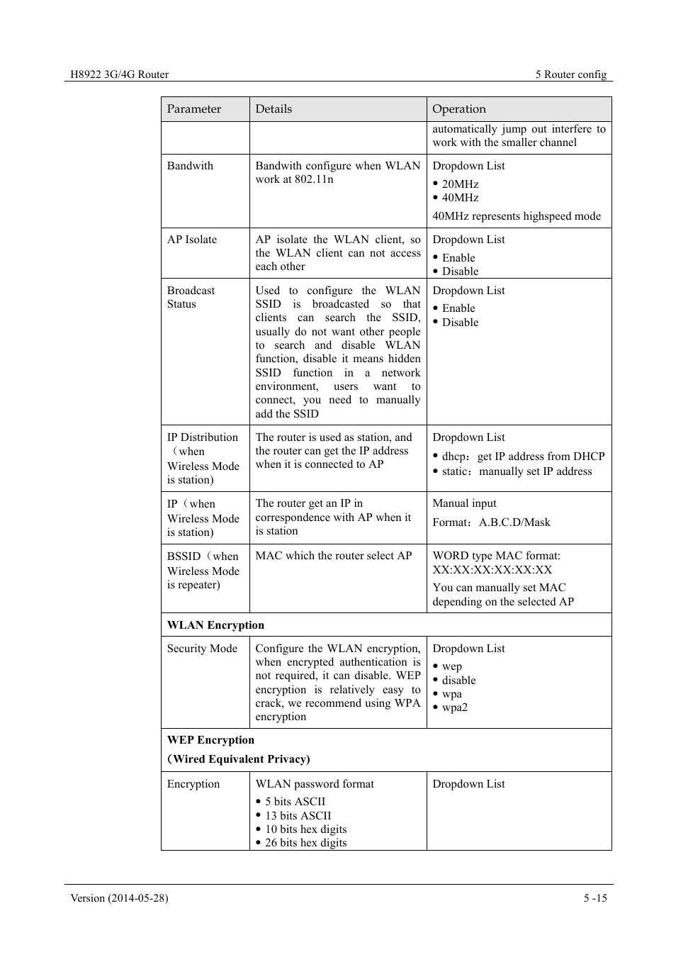 Hongdian H8922 Dual SIM Single Module User Manual | Page 51 / 145