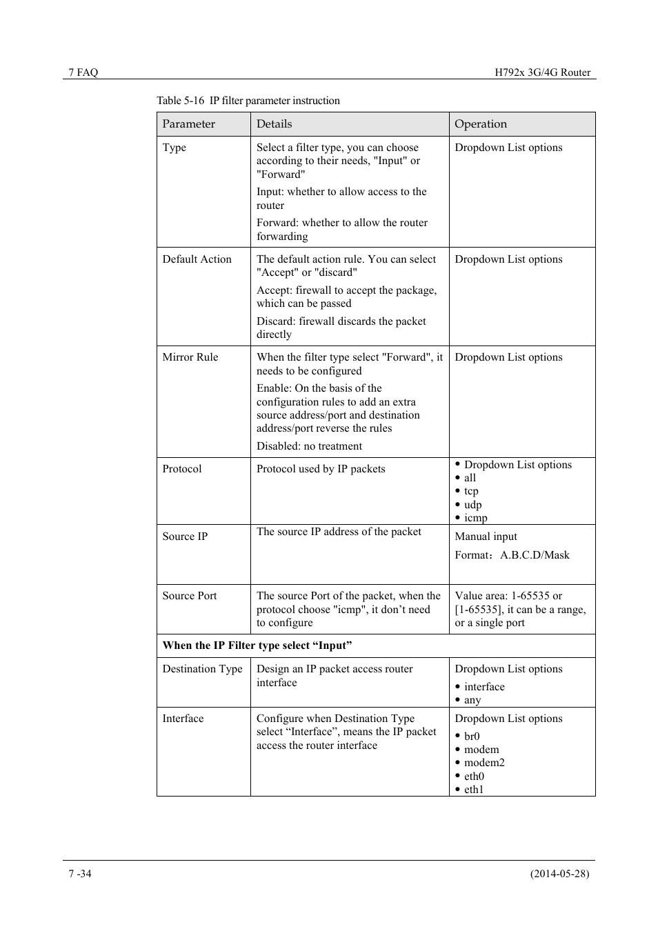 Table 5-16 ip filter parameter instruction | Hongdian H7921/H7920 Basic 3G/4G Router User Manual | Page 68 / 129