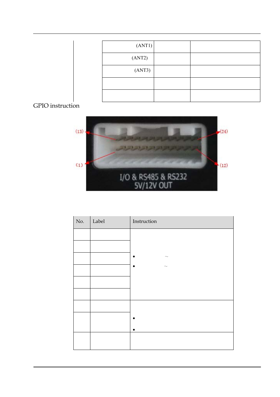 Gpio instruction | Hongdian H3324 4CH HDD MDVR User Manual | Page 19 / 60