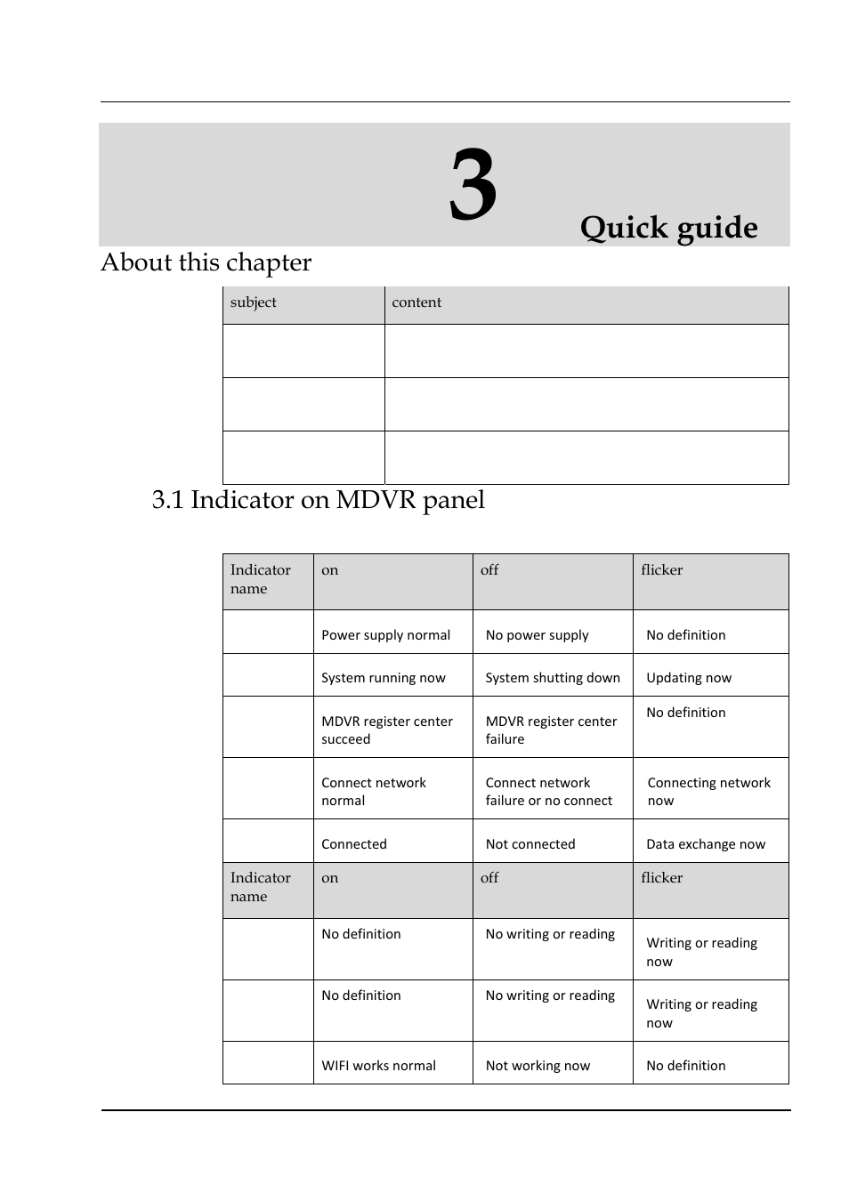 Quick guide, About this chapter, 1 indicator on mdvr panel | Hongdian H3324 4CH HDD MDVR User Manual | Page 27 / 60