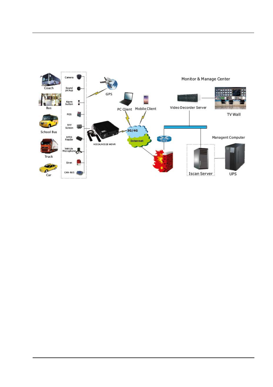 Hongdian H3324 4CH HDD MDVR User Manual | Page 9 / 60