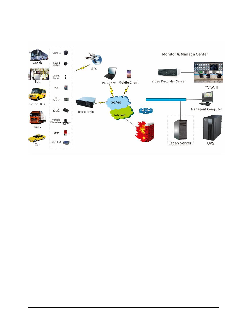 Hongdian H3304 4CH Dual SD MDVR User Manual | Page 10 / 68