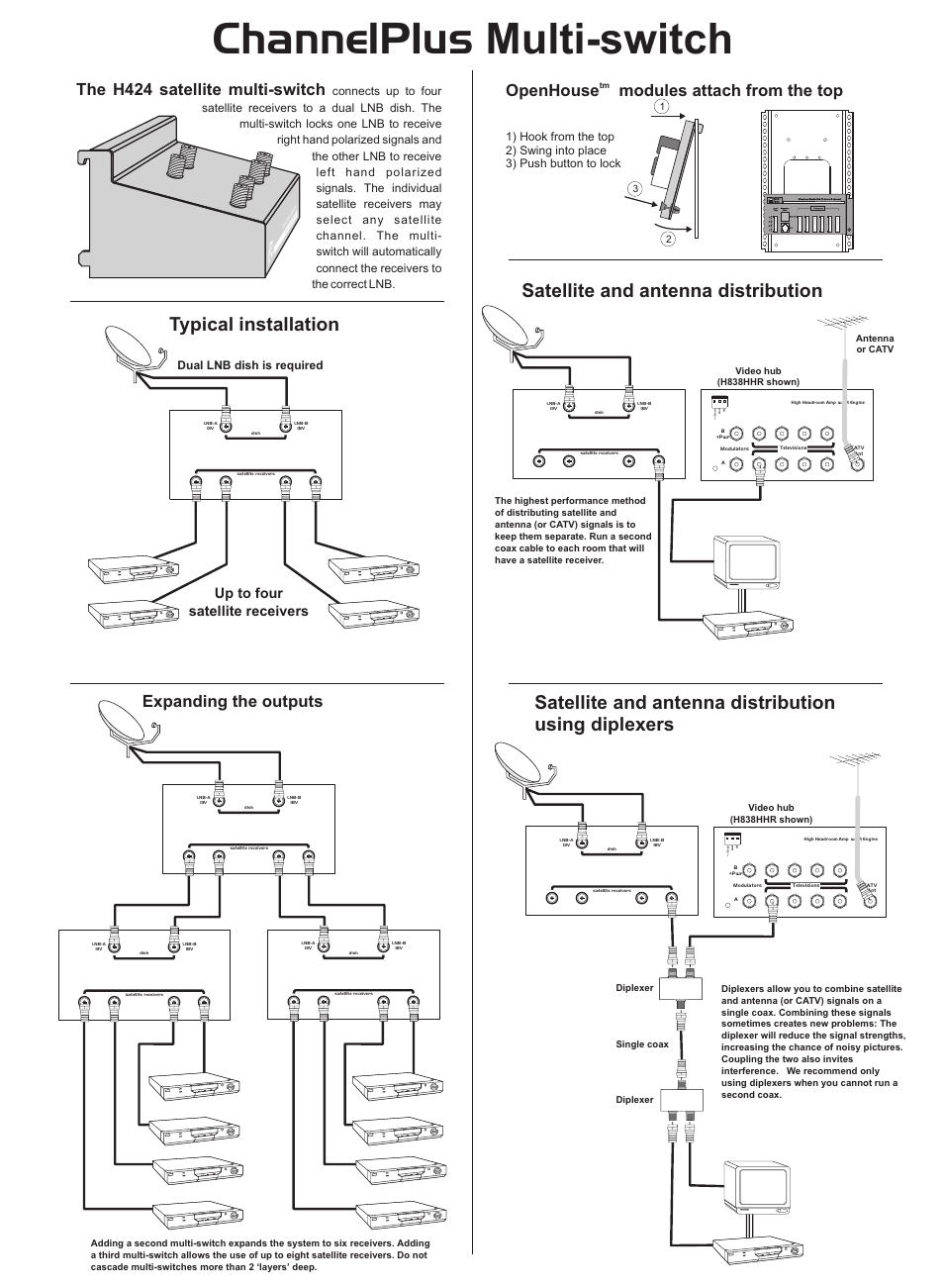 Channel Plus MULTI-SWITCH H424 User Manual | 2 pages