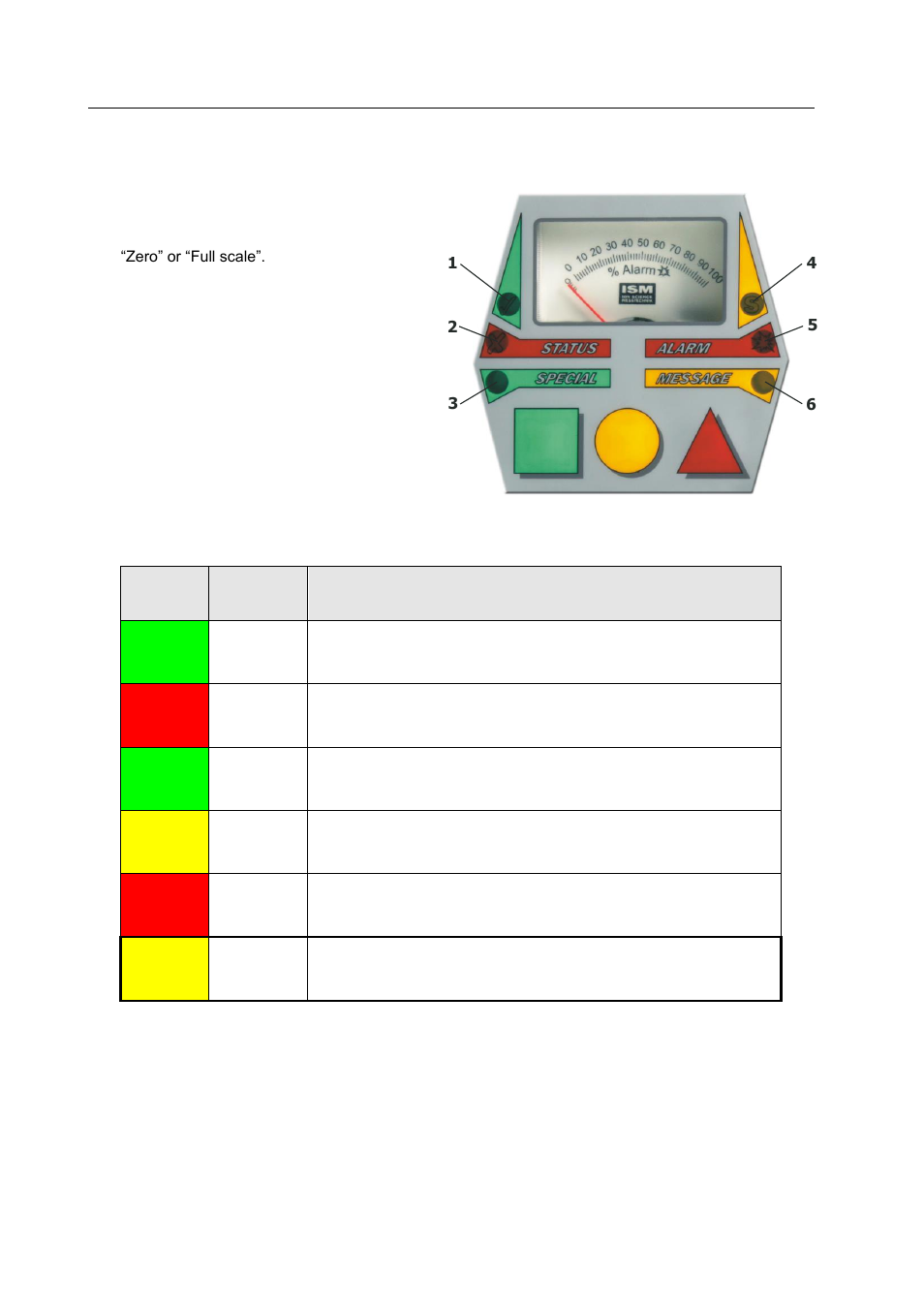 Control and display elements on the handset | Ion Science SF6 P1:p User Manual | Page 10 / 42