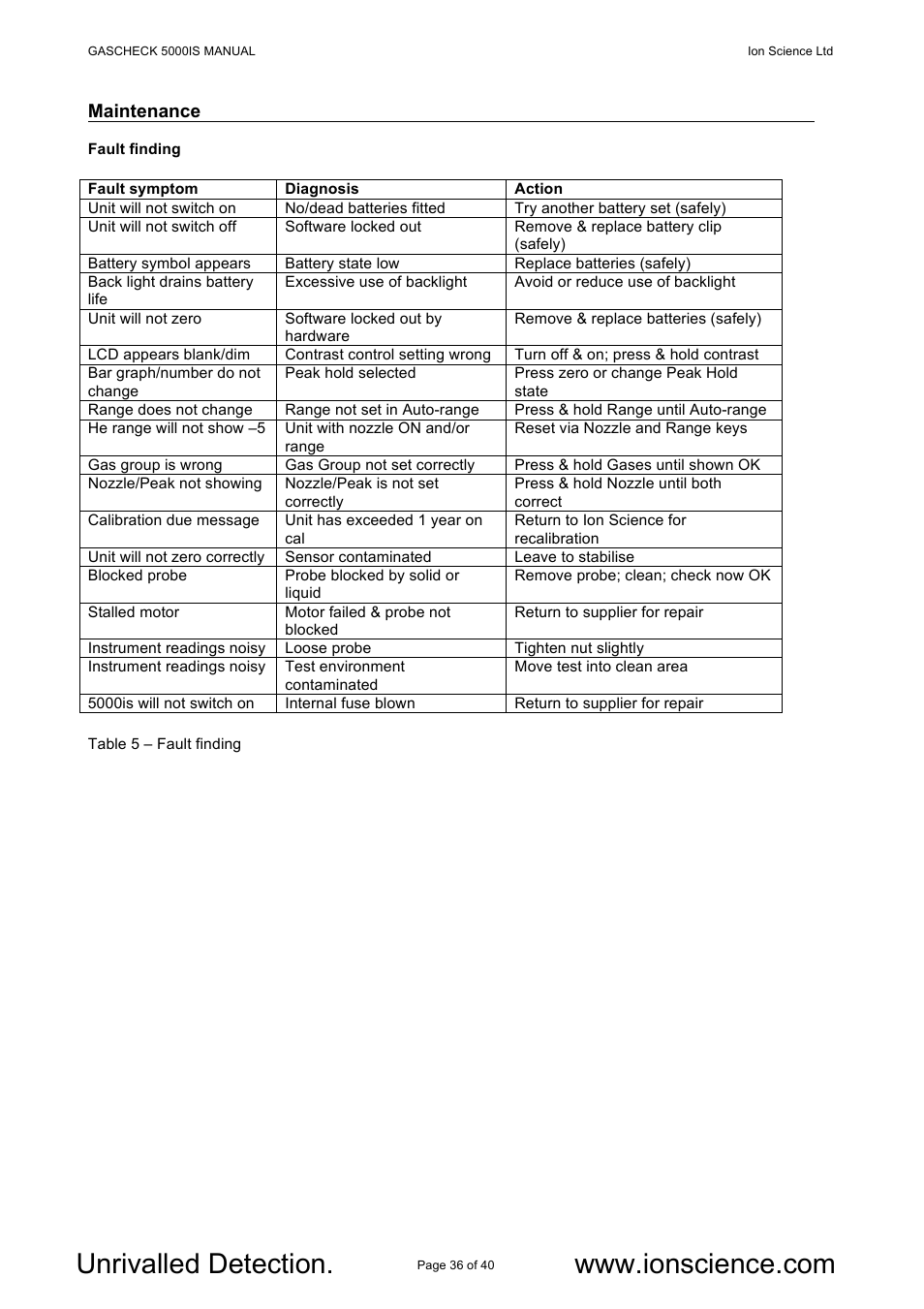 Ion Science GasCheck IS User Manual | Page 36 / 40