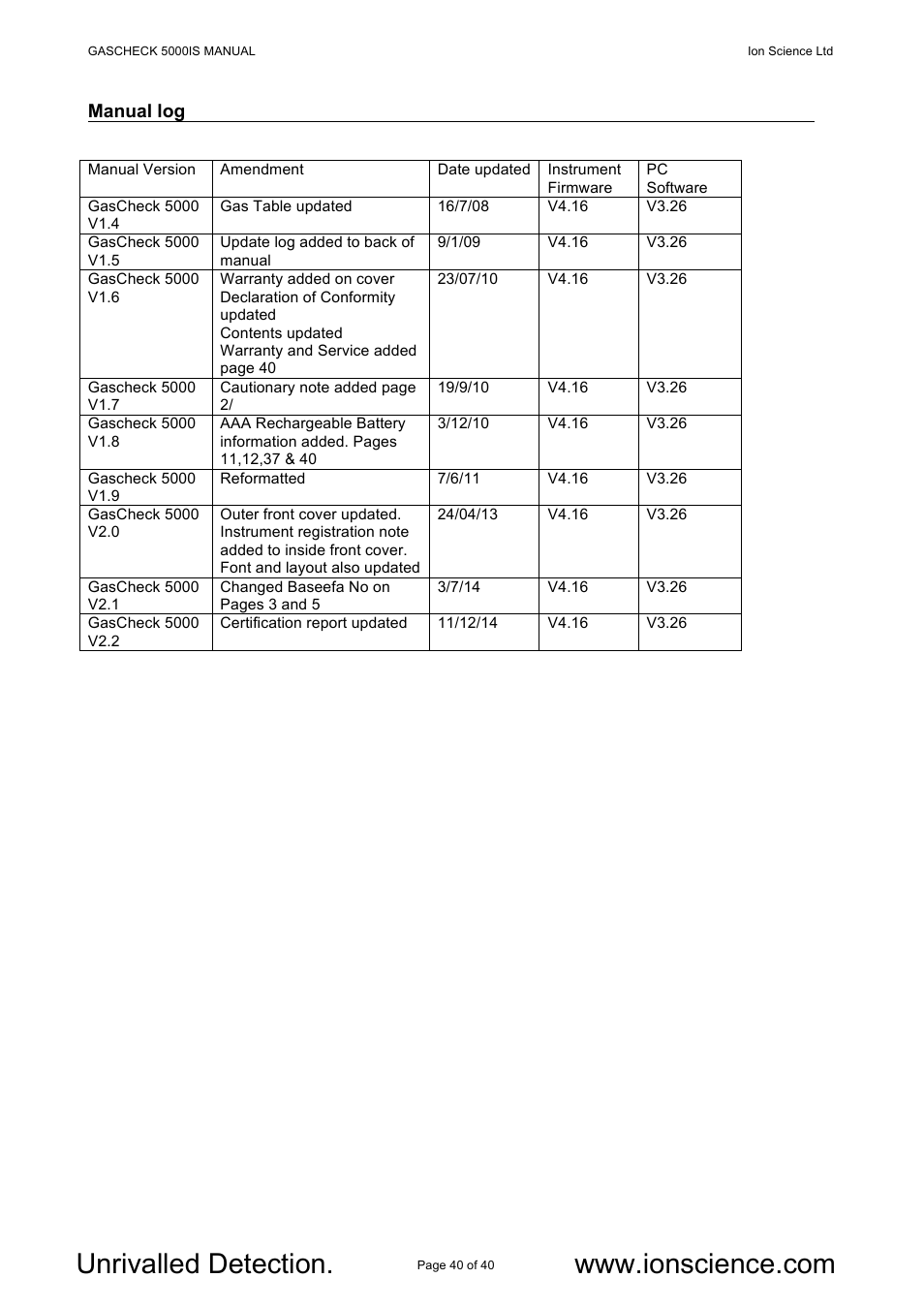 Ion Science GasCheck IS User Manual | Page 40 / 40