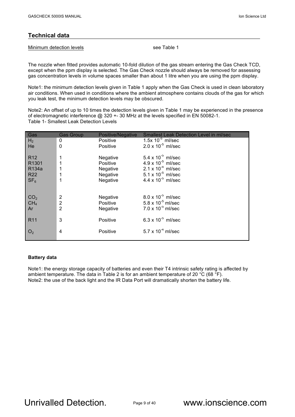 Technical data | Ion Science GasCheck IS User Manual | Page 9 / 40