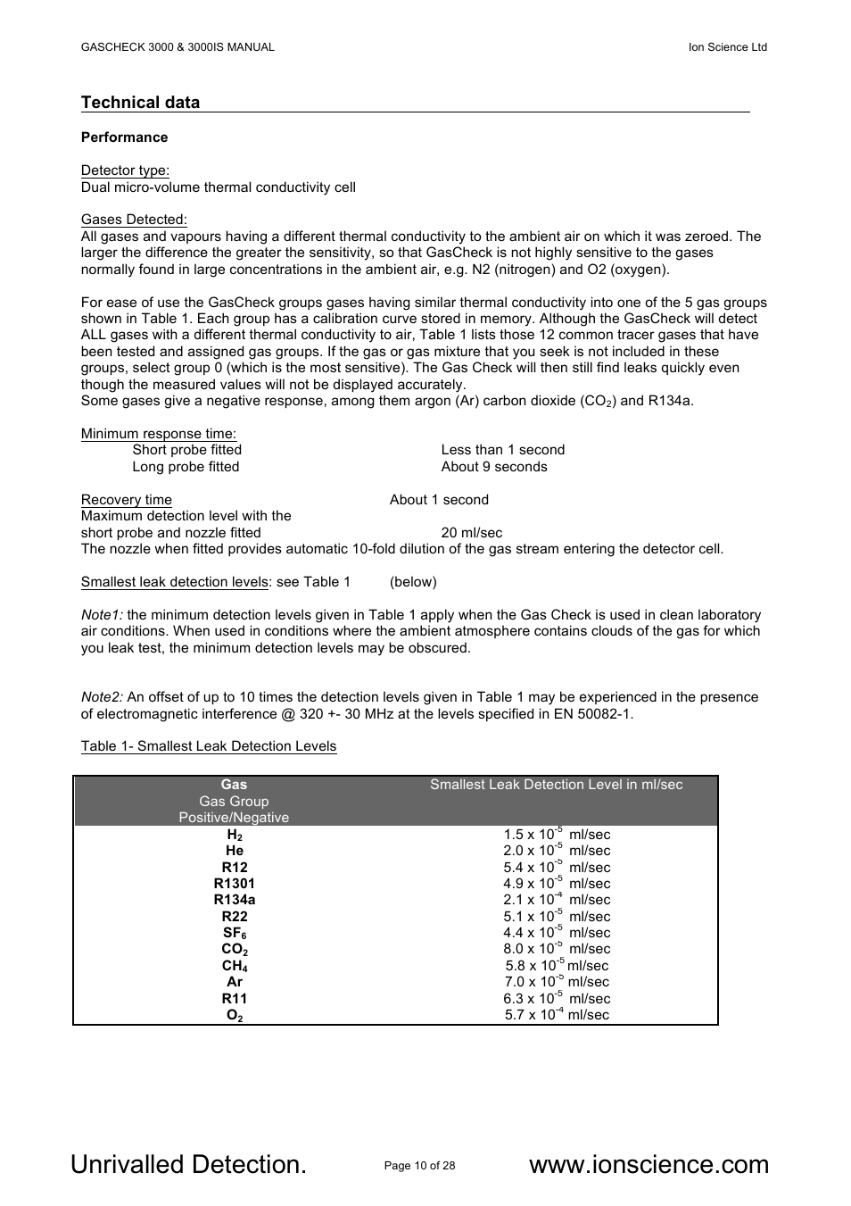 Technical data | Ion Science GasCheck IS User Manual | Page 10 / 28