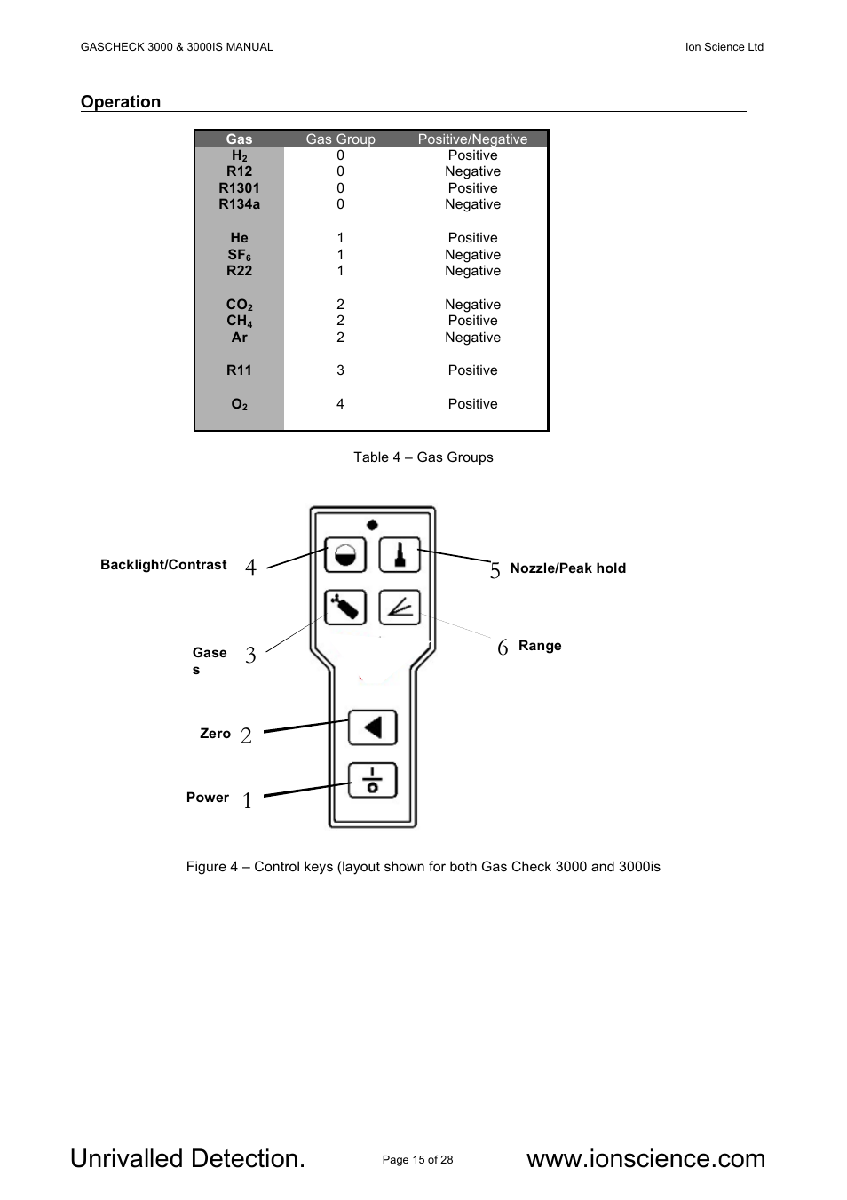 Ion Science GasCheck IS User Manual | Page 15 / 28