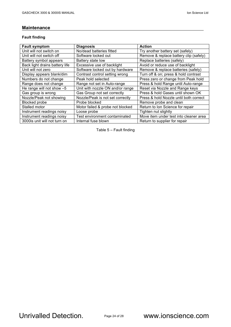 Ion Science GasCheck IS User Manual | Page 24 / 28