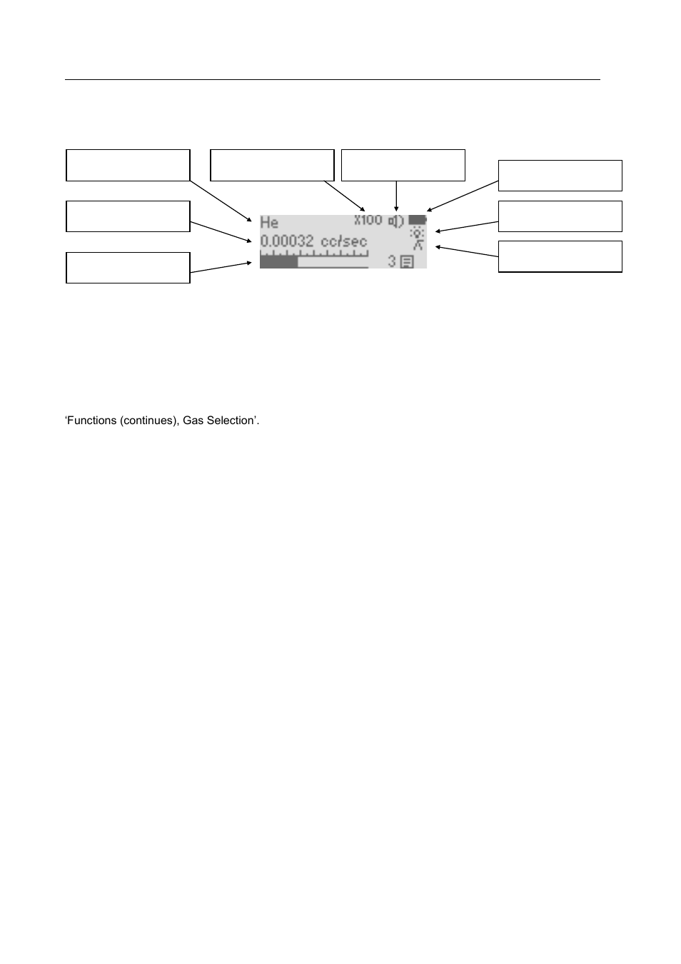 Running screen, Gas selection, Sensitivity | Battery status, Backlight, Gas measurement, Sound indication, Bar graph, Peak hold | Ion Science GasCheck Tesla User Manual | Page 10 / 25