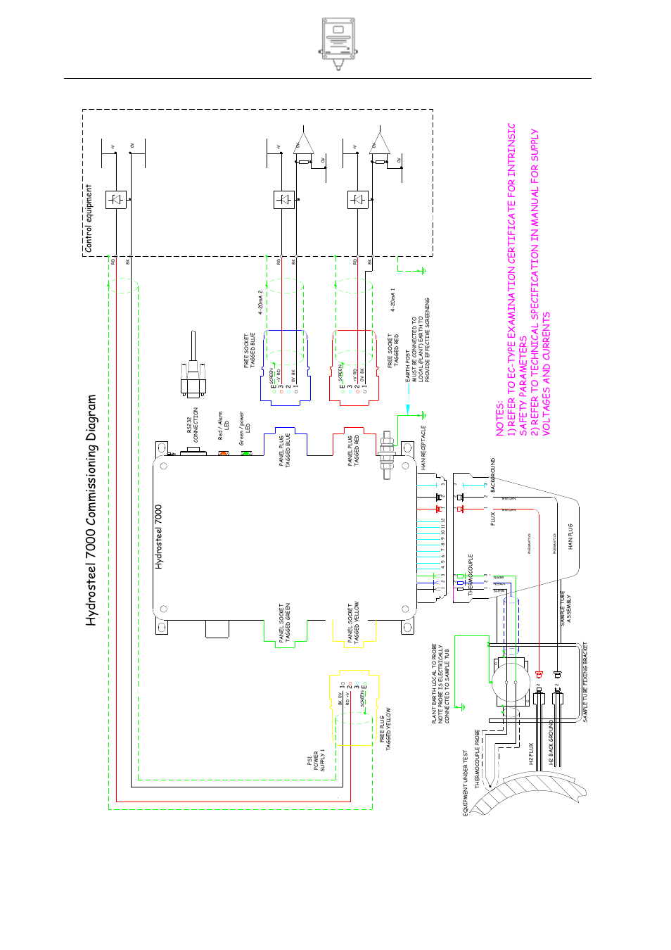 Commissioning, Hy dros te el 700 0 c om m issi oning d ia gra m | Ion Science Hydrosteel 7000 User Manual | Page 29 / 43