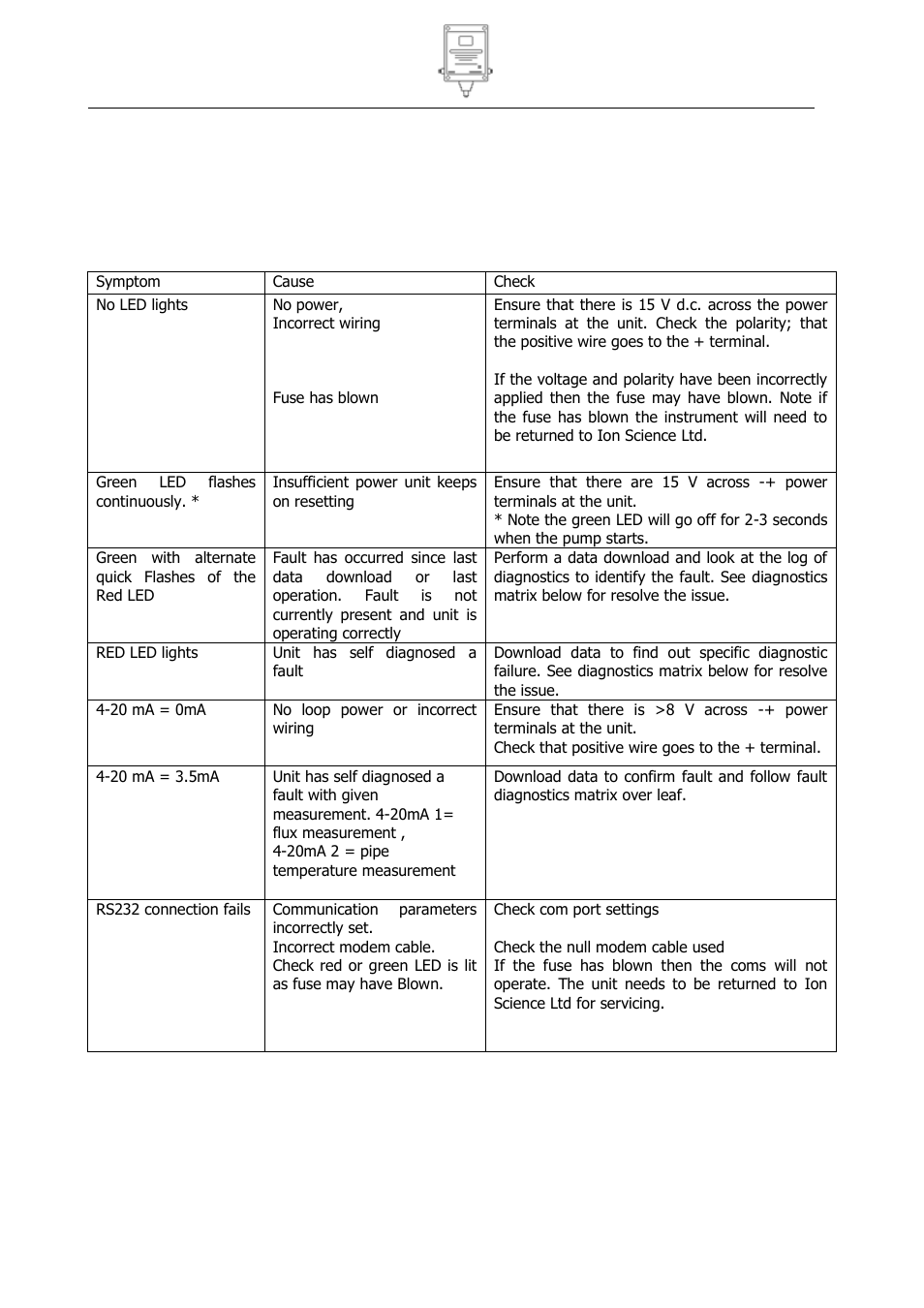 Fault finding, And diagnostics, Fault findings | Ion Science Hydrosteel 7000 User Manual | Page 38 / 43