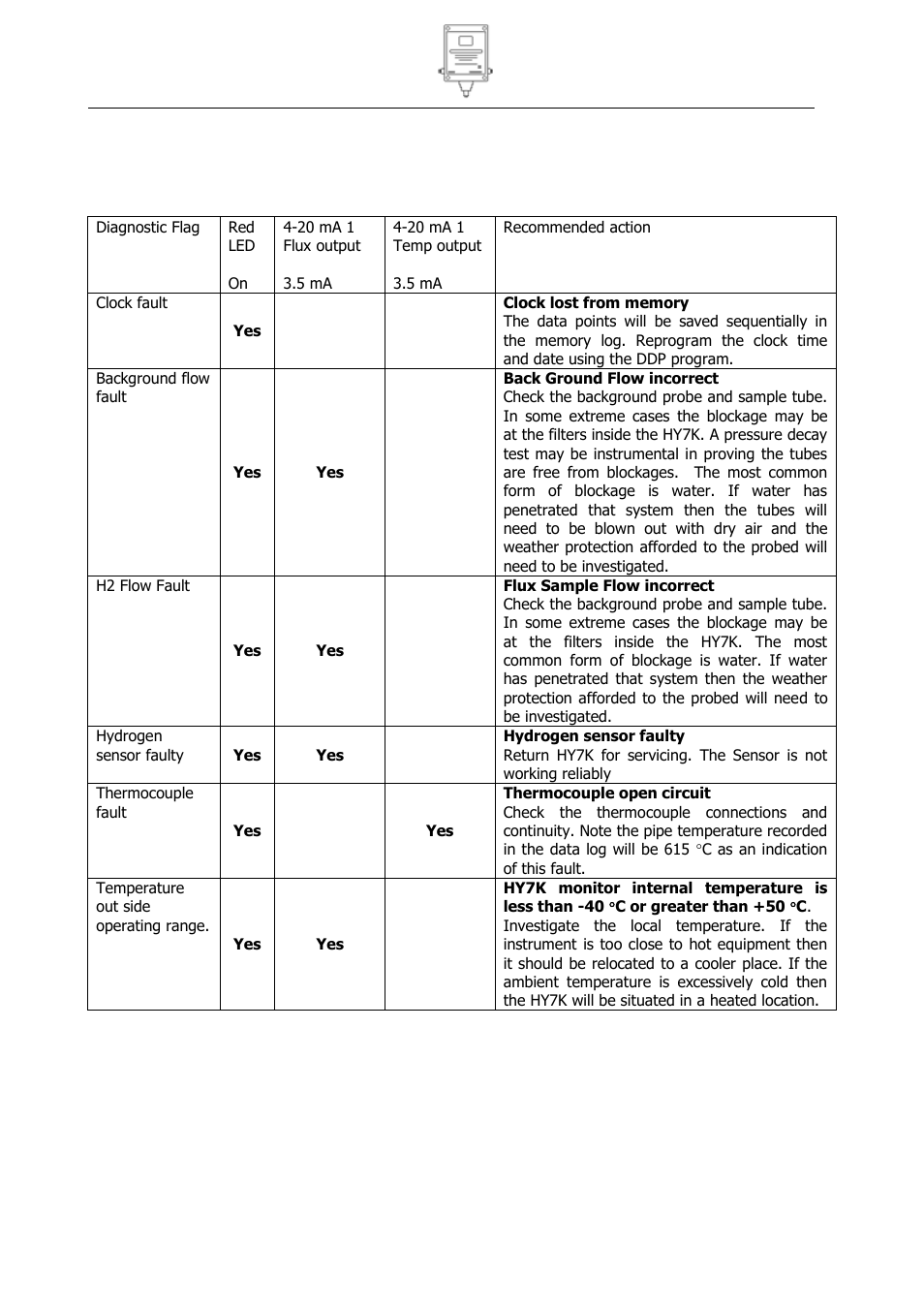 Diagnostics, Diagnostics and fault finding | Ion Science Hydrosteel 7000 User Manual | Page 39 / 43