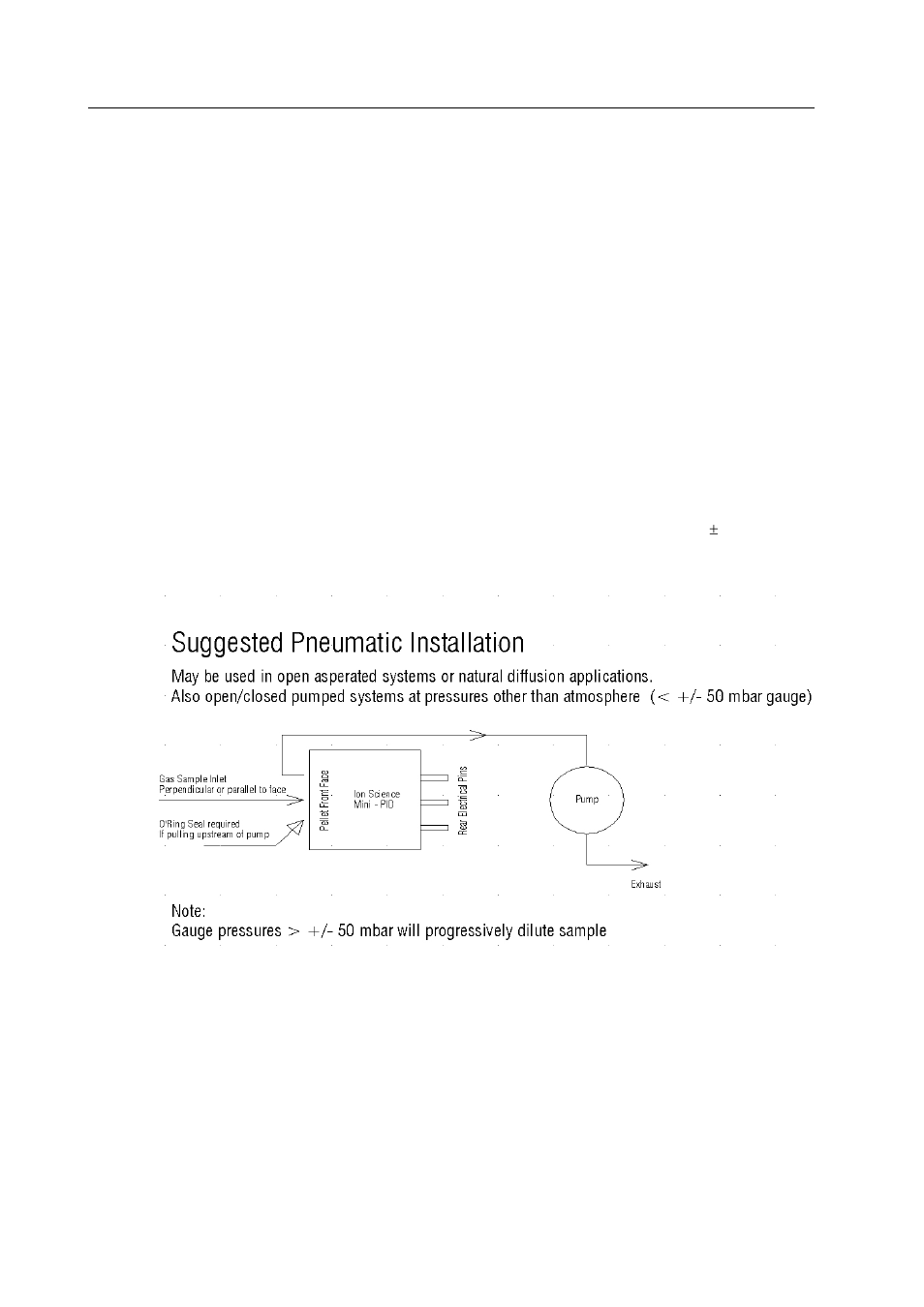 Mechanical installation, Sealing the minipid | Ion Science MiniPID User Manual | Page 10 / 27