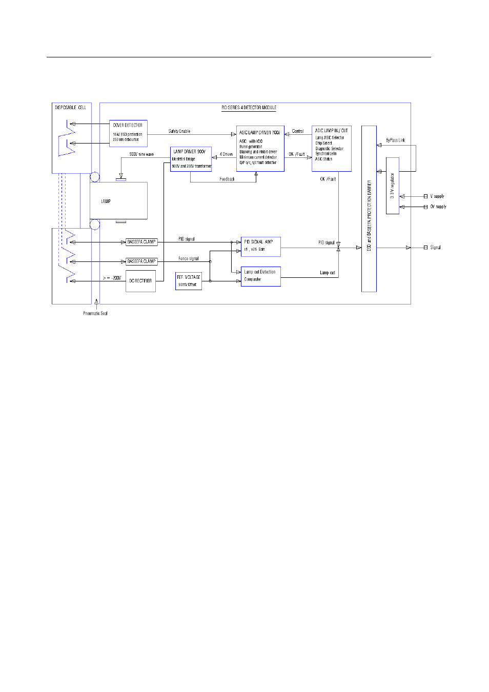 Schematic block diagram, Intrinsic safety circuit implementation | Ion Science MiniPID User Manual | Page 17 / 27