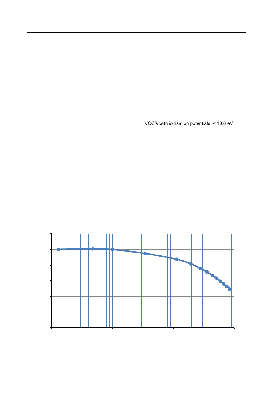 Gas detection specifications (specific), Specification | Ion Science MiniPID User Manual | Page 19 / 27