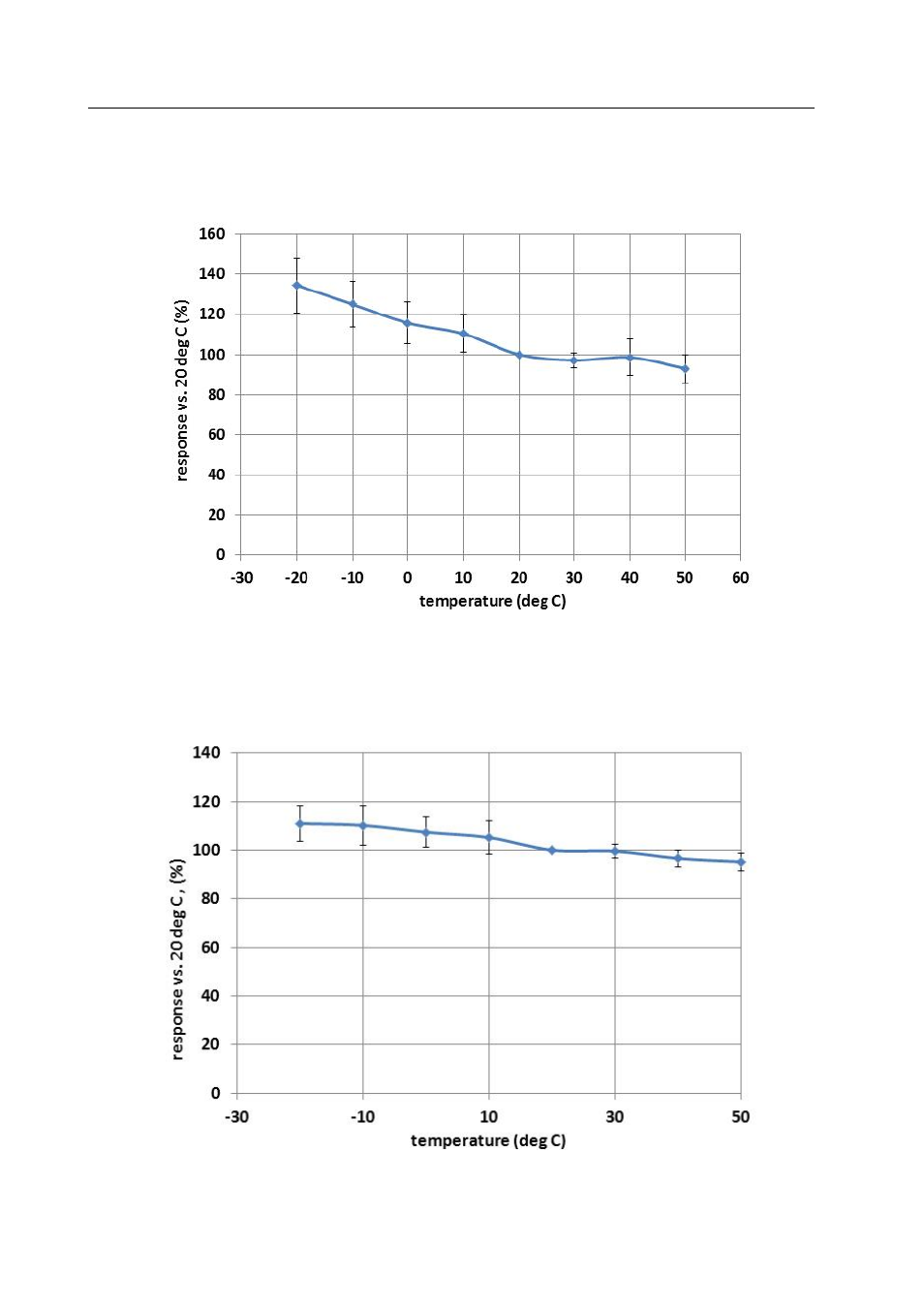 Ion Science MiniPID User Manual | Page 20 / 27