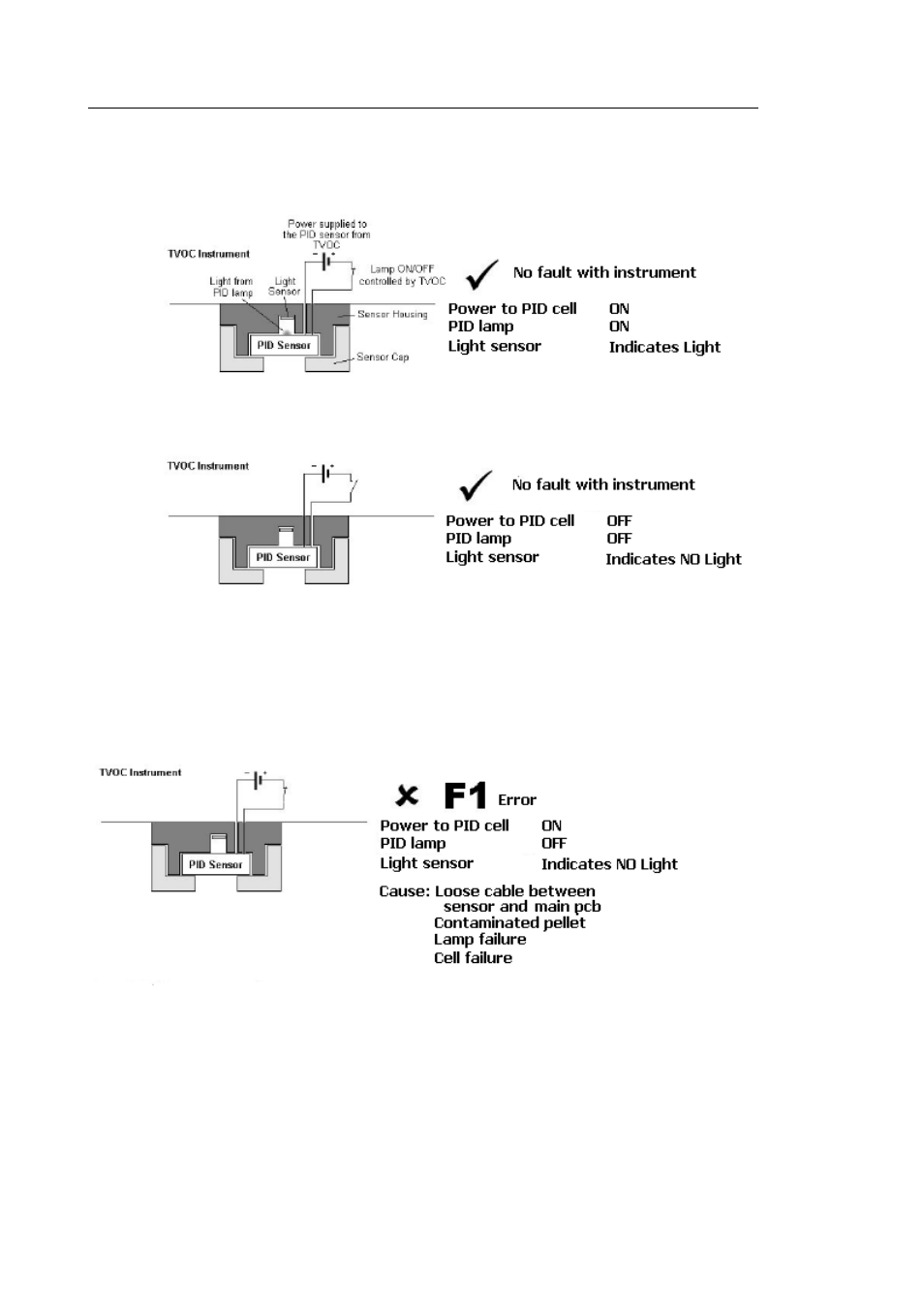 Diagnostics | Ion Science TVOC User Manual | Page 27 / 32