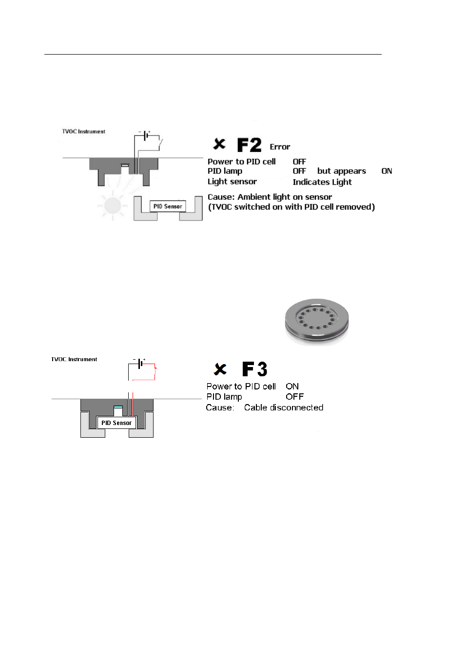 F4 errors | Ion Science TVOC User Manual | Page 28 / 32