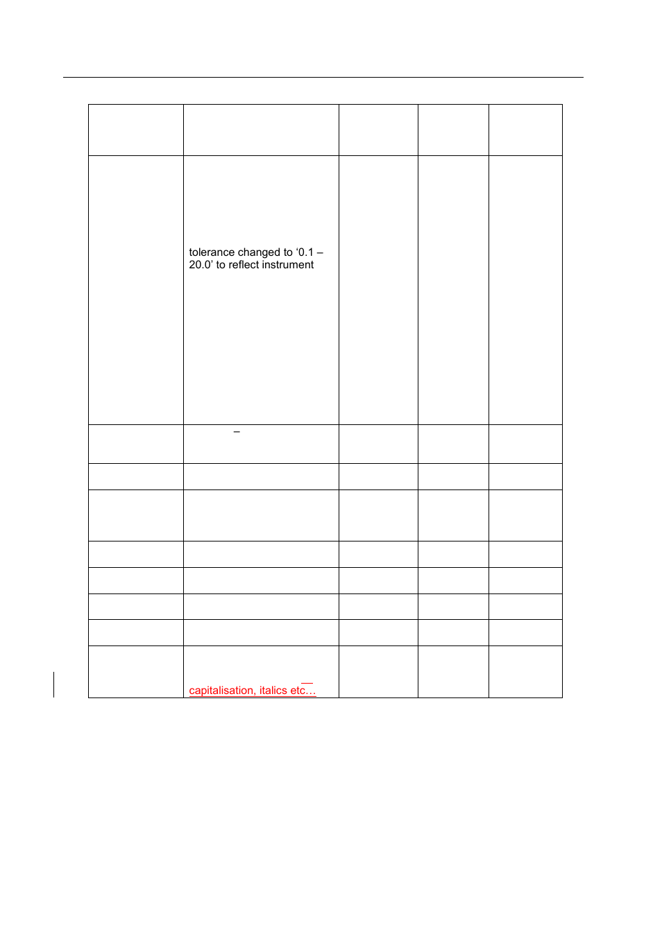 Ion Science TVOC User Manual | Page 32 / 32