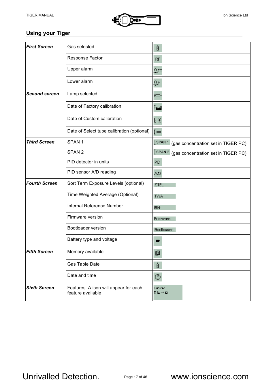 Ion Science Tiger User Manual | Page 17 / 46