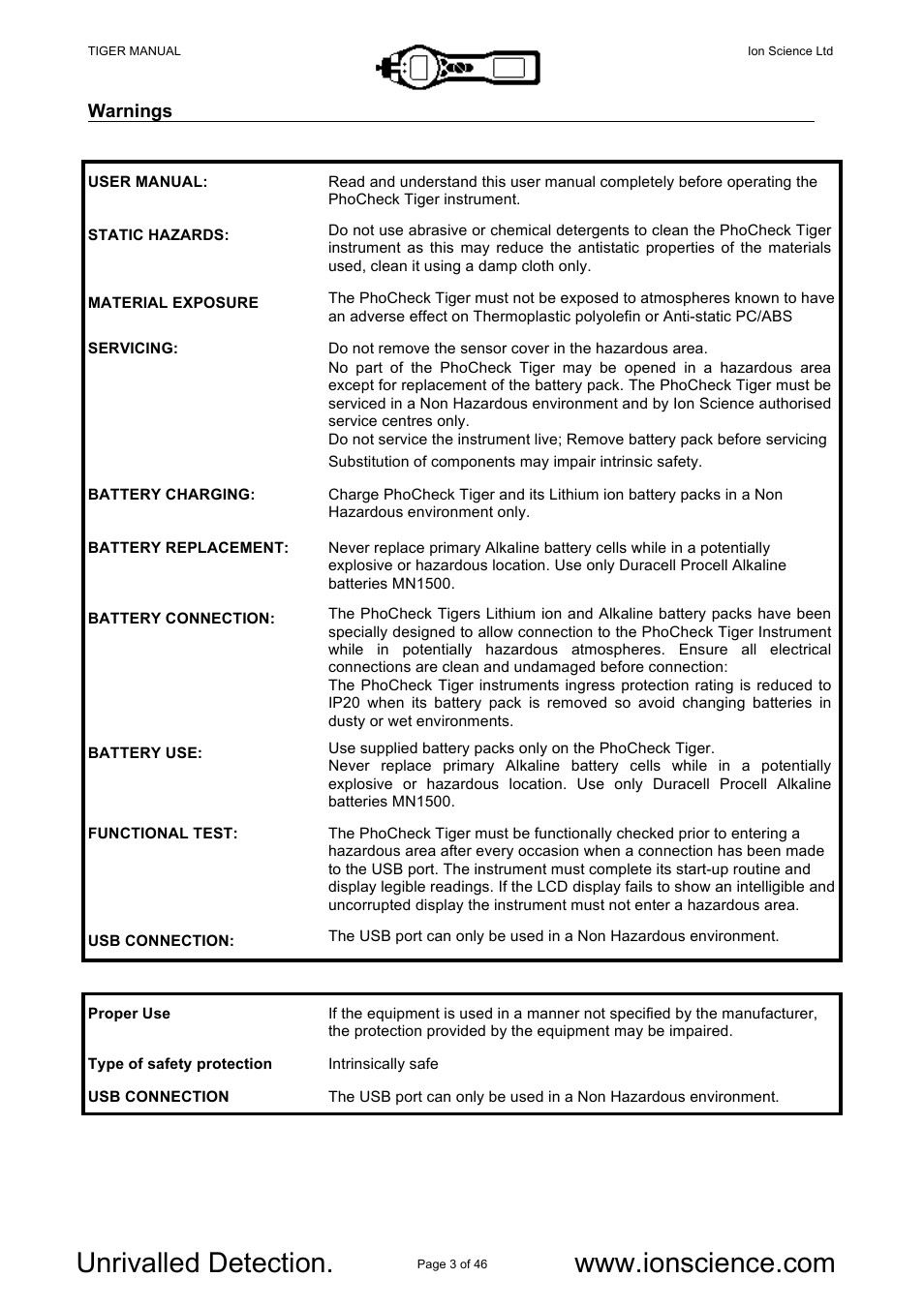 Ion Science Tiger User Manual | Page 3 / 46