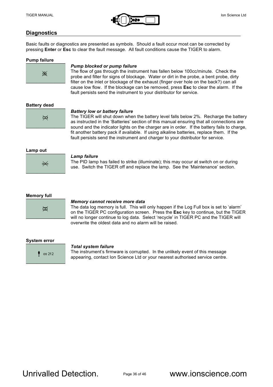 Ion Science Tiger User Manual | Page 36 / 46