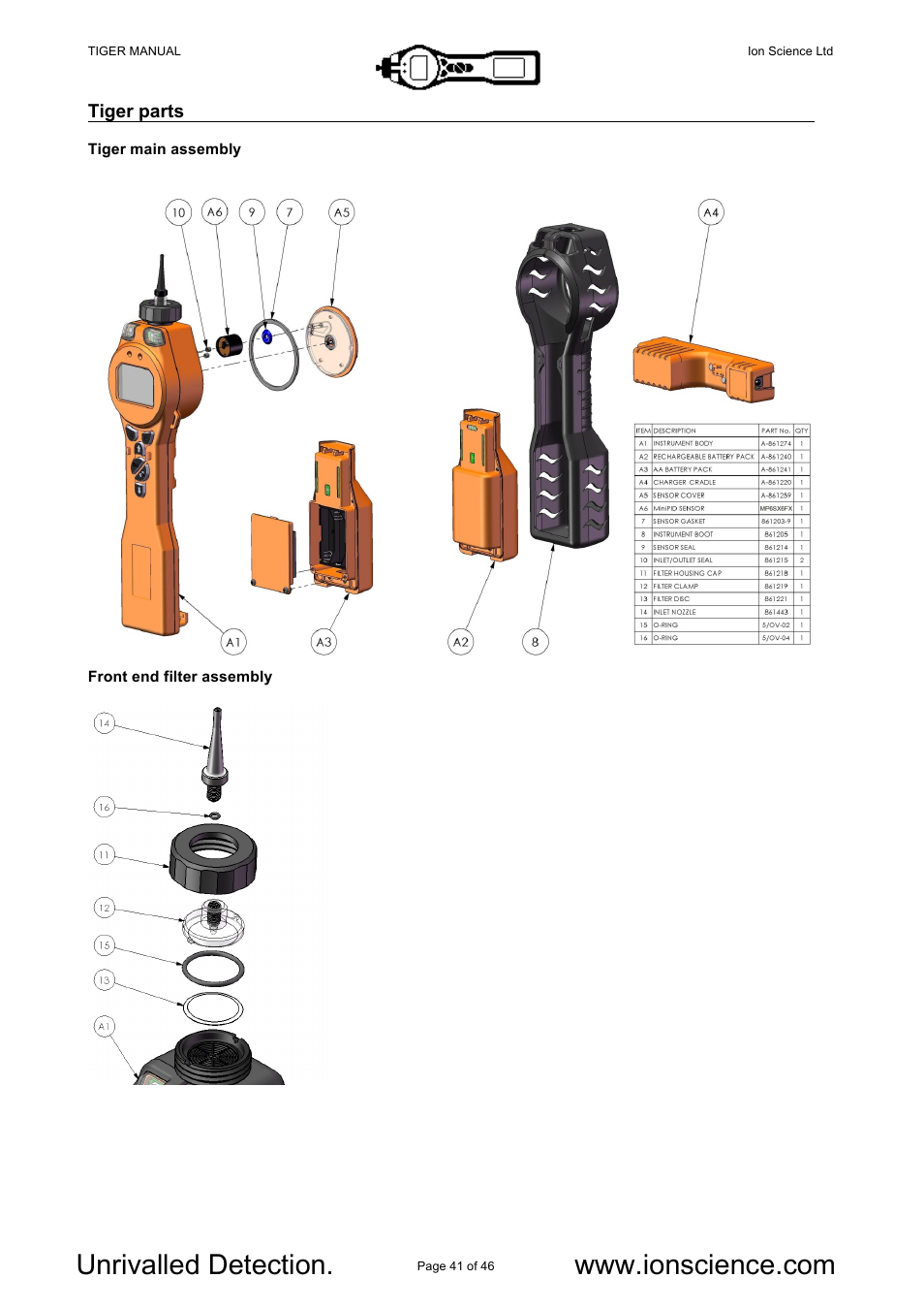 Ion Science Tiger User Manual | Page 41 / 46