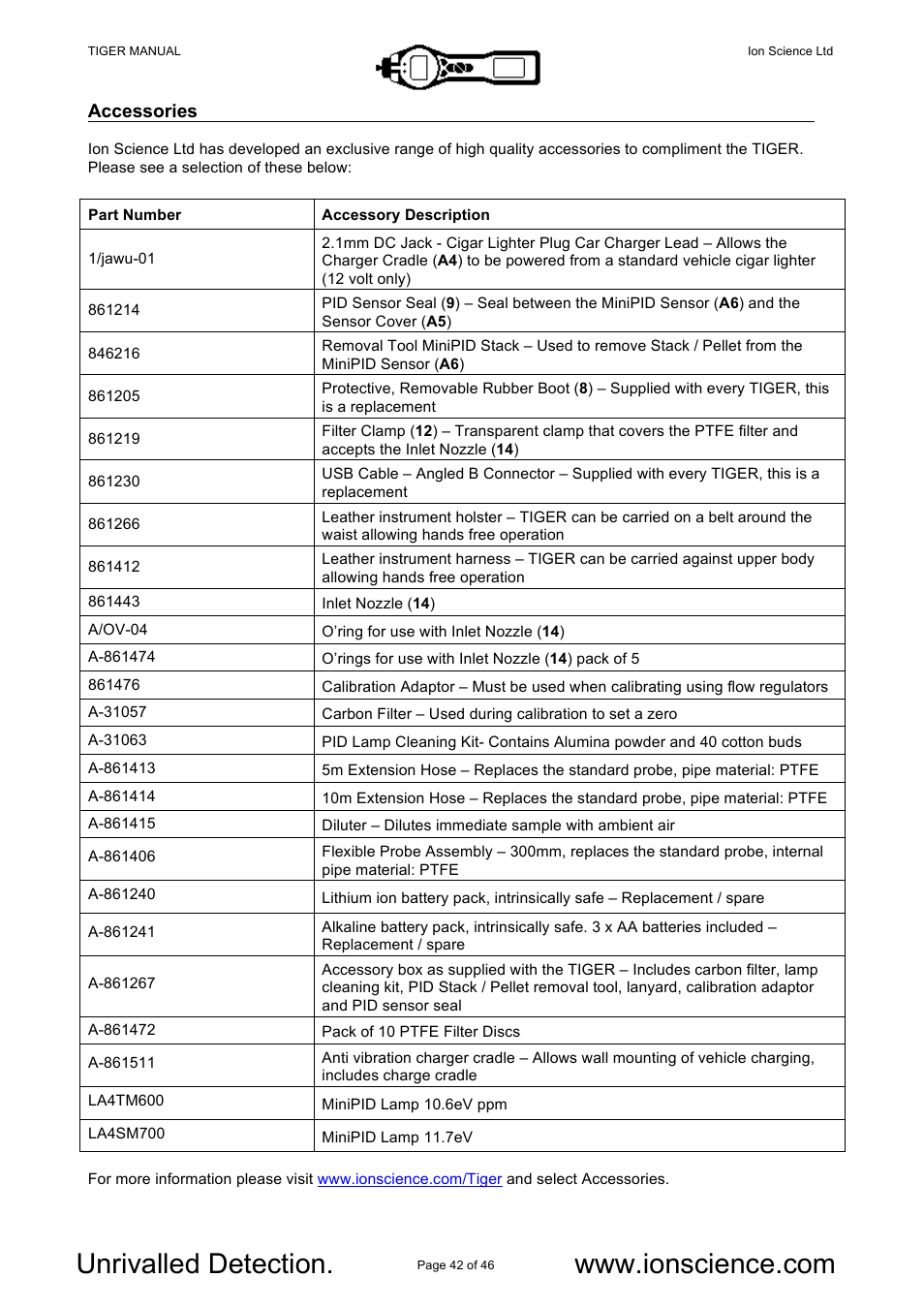 Ion Science Tiger User Manual | Page 42 / 46