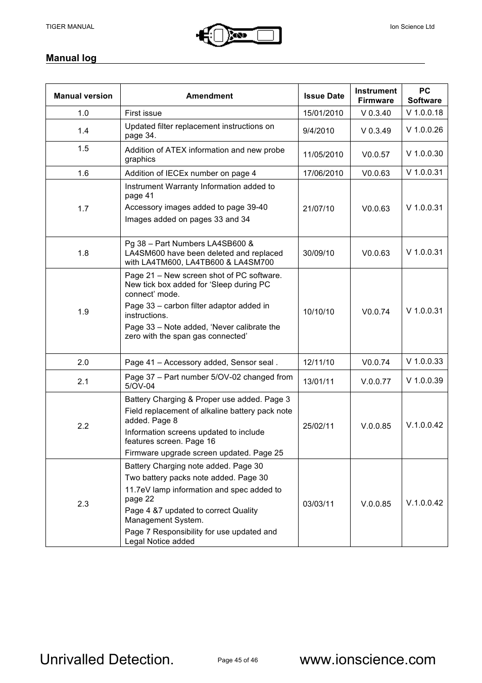 Manual log | Ion Science Tiger User Manual | Page 45 / 46