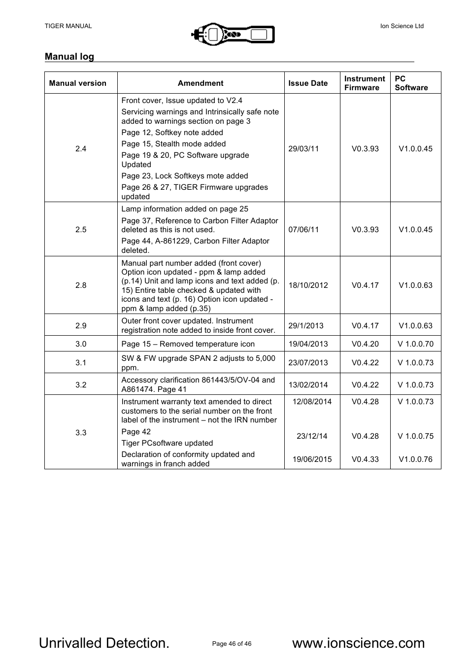 Ion Science Tiger User Manual | Page 46 / 46