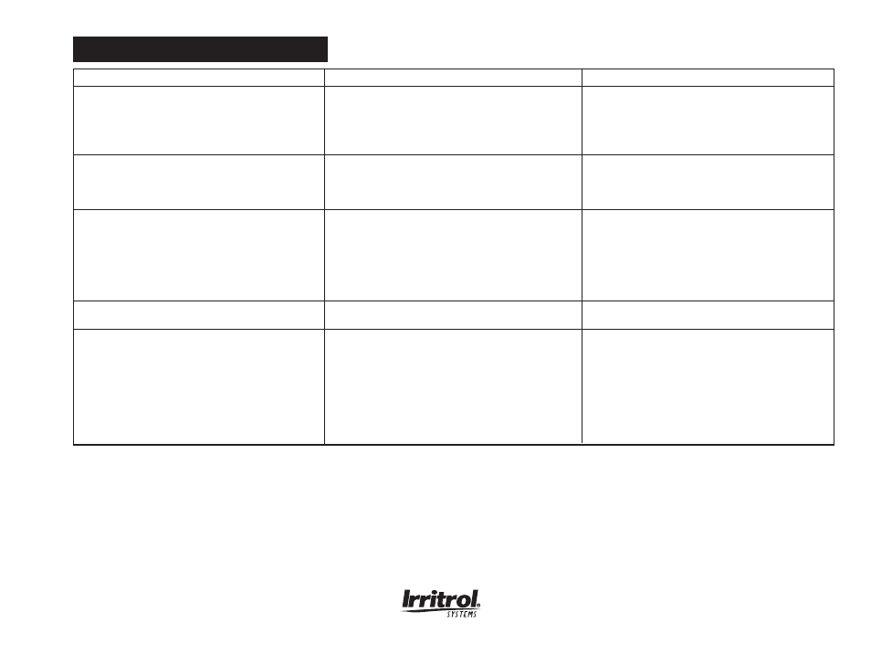 Localización de averías | Irritrol KwikDial Series User Manual | Page 40 / 60