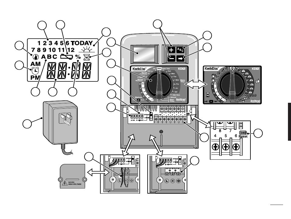 Irritrol KwikDial Series User Manual | Page 45 / 60