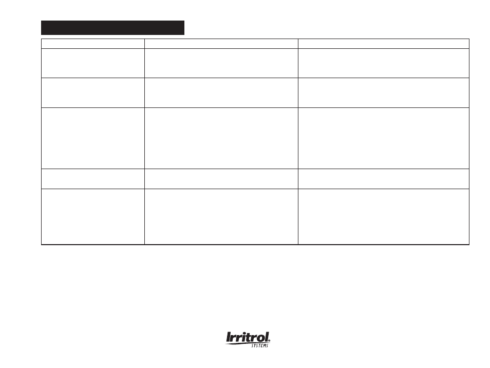 Dépannage | Irritrol KwikDial Series User Manual | Page 60 / 60