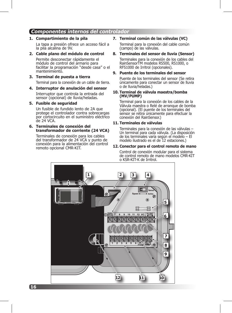 Componentes internos del controlador | Irritrol Rain Dial R User Manual | Page 16 / 36