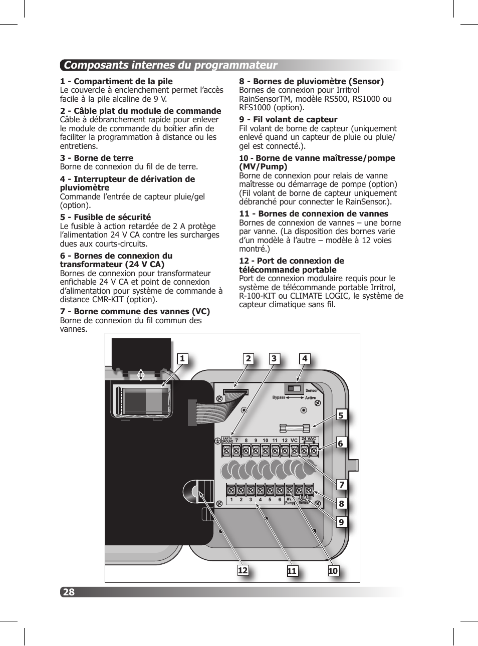 Composants internes du programmateur | Irritrol Rain Dial R User Manual | Page 28 / 36