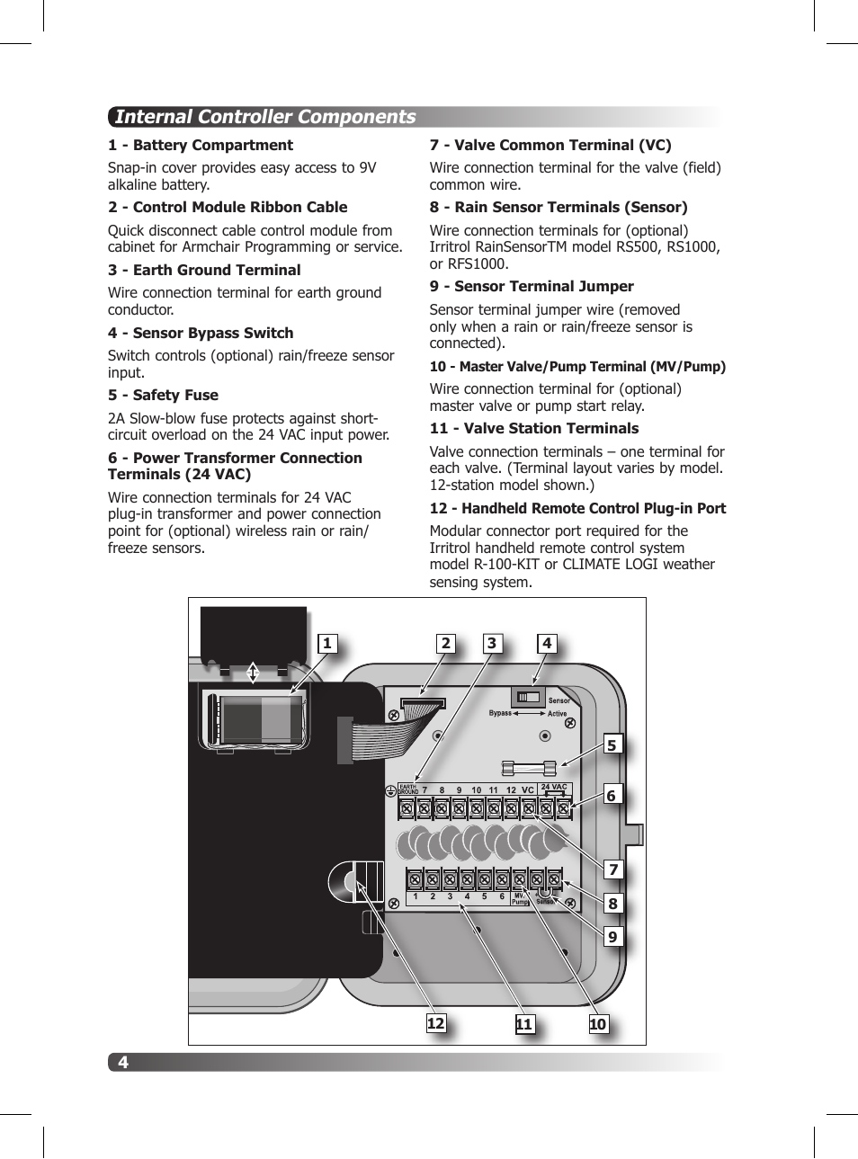 Internal controller components | Irritrol Rain Dial R User Manual | Page 4 / 36