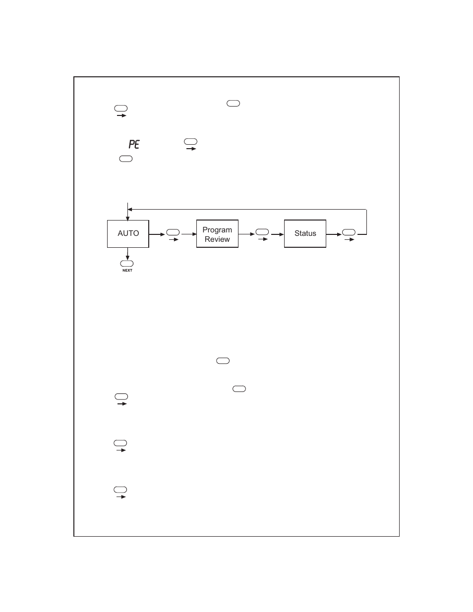 Irritrol Junior MAX User Manual | Page 10 / 12