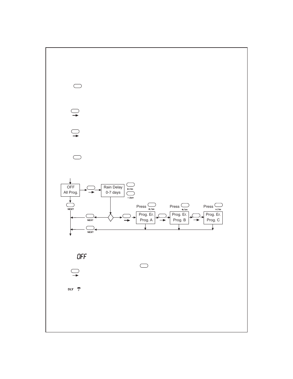 Program position: semi-auto, Program position: system off | Irritrol Junior MAX User Manual | Page 9 / 12