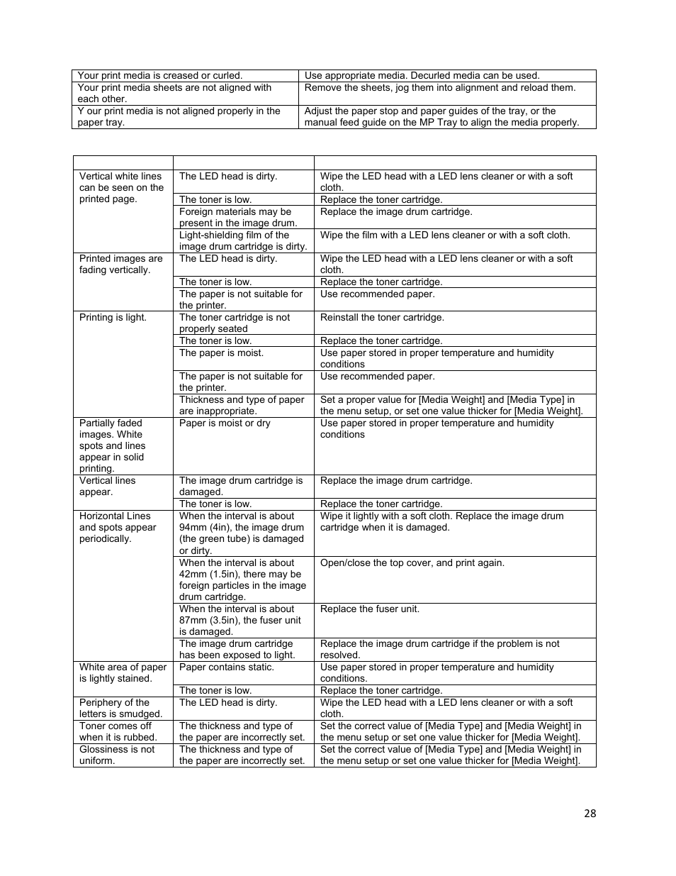 Dealing with unsatisfactory printing | iSys iTerra TL1290 Color LED Printer User Manual | Page 30 / 44