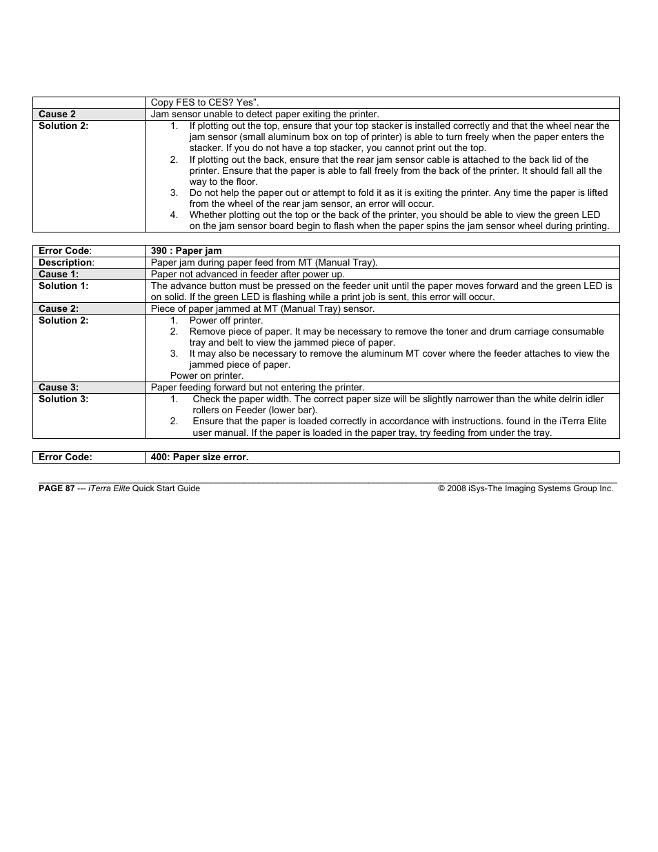 iSys iTerra Elite Color LED Printer User Manual | Page 87 / 119