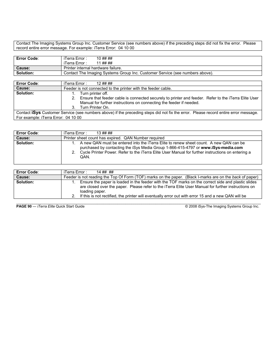 iSys iTerra Elite Color LED Printer User Manual | Page 90 / 119