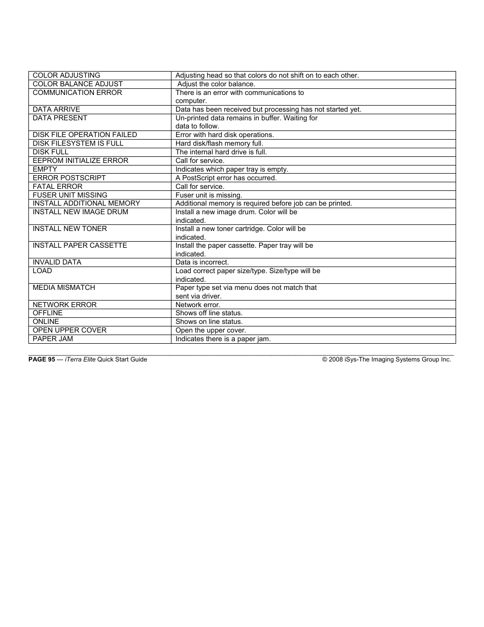 iSys iTerra Elite Color LED Printer User Manual | Page 95 / 119