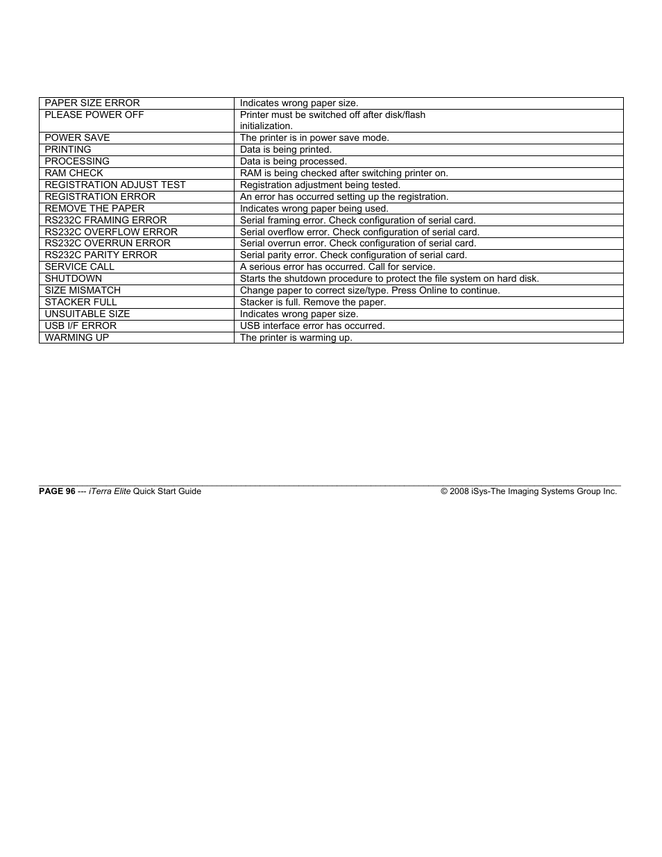 iSys iTerra Elite Color LED Printer User Manual | Page 96 / 119