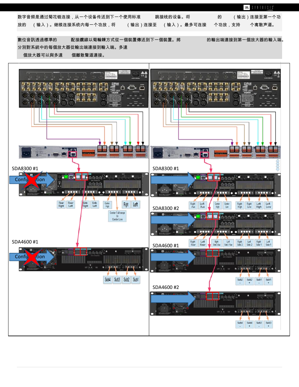 JBL Synthesis SDA 4600 User Manual | Page 3 / 11